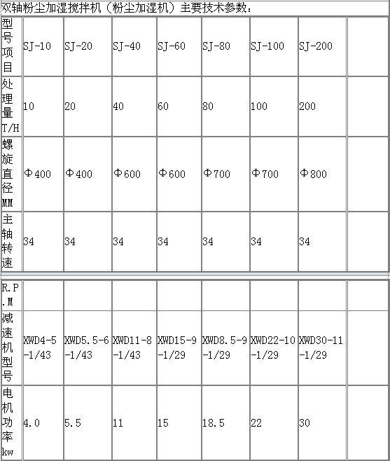 雙軸粉塵加濕攪拌機(jī)技術(shù)參數(shù)