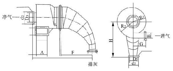 旋風(fēng)除塵設(shè)備
